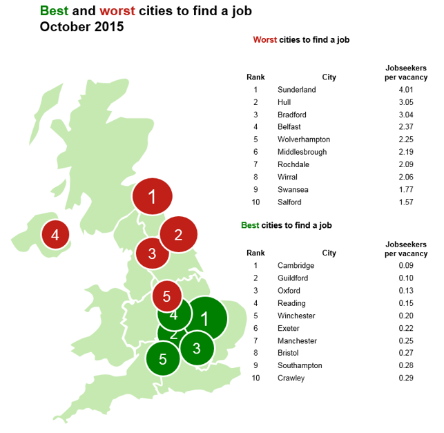 The best and worst places to find a job in October 2015