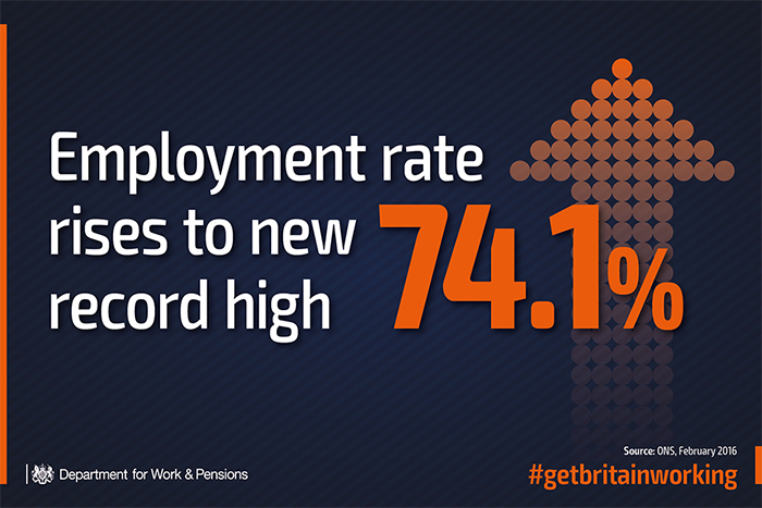 employment-rate
