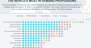 ‘Software engineer’ is the world’s most in-demand profession