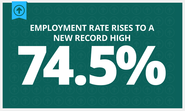 unemployment-rate-remains-at-10-year-low